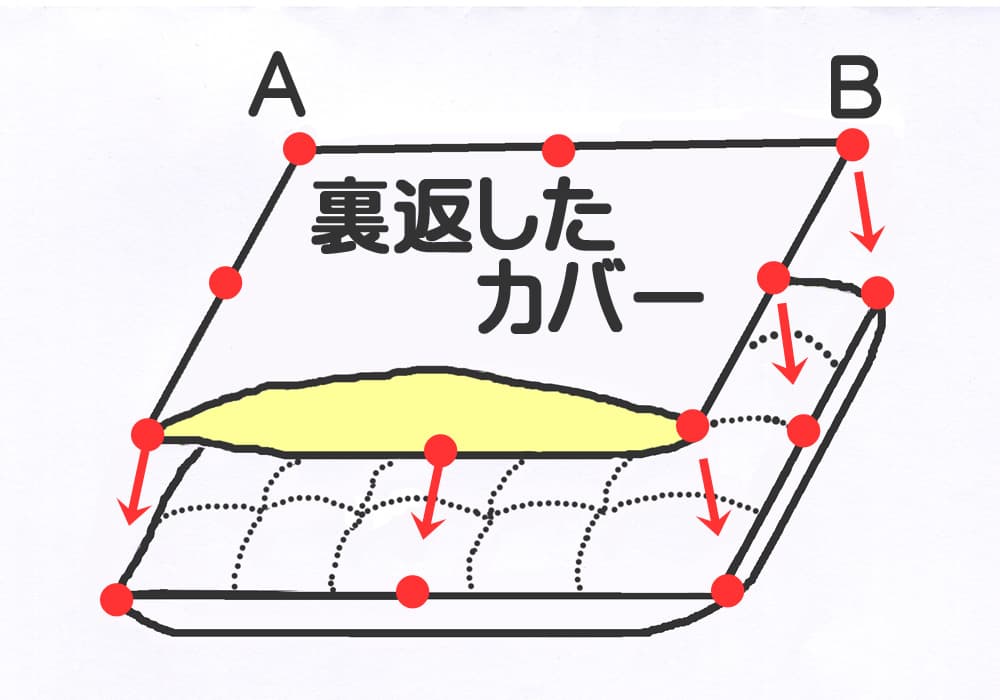 掛け布団カバーの簡単な掛け方