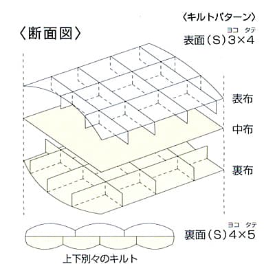 2層キルトのイメージ図